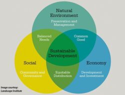 Krisis Lingkungan dan Pembangunan BerkelanjutanTantangan bagi Kemajuan Negara-negara Dunia